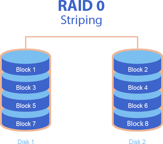 Raid 0 Data Recovery