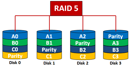 Raid 5 data recovery