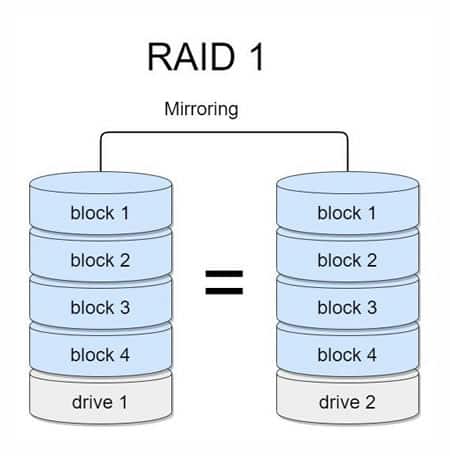 raid 1 data recovery