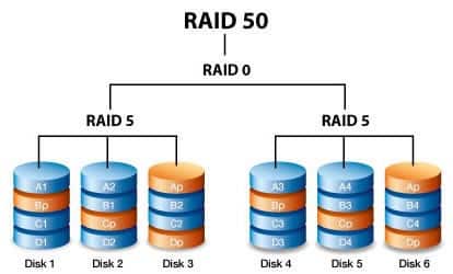 raid 50 data recovery