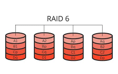 raid 6 data recovery